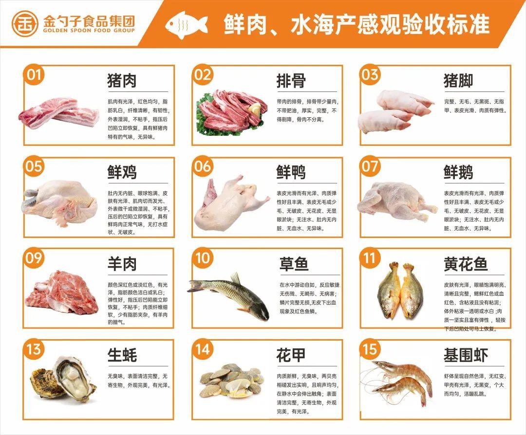 鮮肉、水海產類.jpg